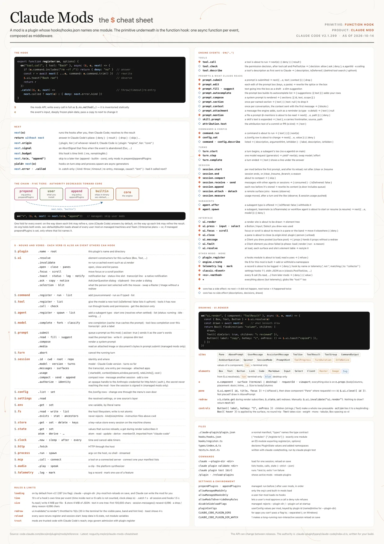 Claude Mods cheat sheet